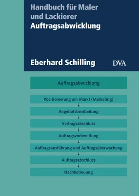 Immagine prodotto di Auftragsabwicklung