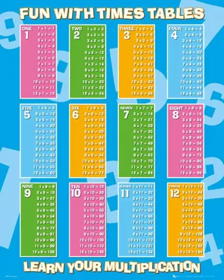 Immagine prodotto di Didattica - Educazione - Mini-Poster - Tavola dei tempi + 1 confezione di tesa Powerstrips® - Contenuto 20 pezzi