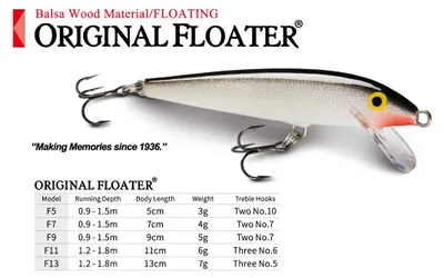 Zdjęcie produktu dla Rapala F05, 3 g, 5 cm, 0,9 m, 1,5 m