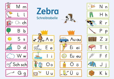 Produktbild von Zebra / Grundschrift Schreibtabellenposter Strategie 1. Schuljahr