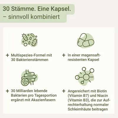 Zdjęcie produktu dla dla Ciebie darmflora probio complete Doppelpack
