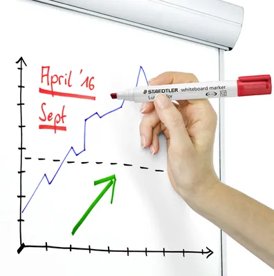 Immagine prodotto di STAEDTLER® 351 B-5 Whiteboardmarker Lumocolor grün