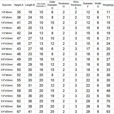 Obrázok produktu pre Hadica s vonkajším závitom BSP 1/8" - 3/4", pripojenie z nehrdzavejúcej oceli SS304