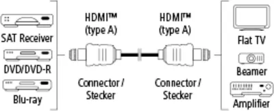 Produktbild von High Speed HDMI-Kabel, Stecker - Stecker, Ethernet, vergoldet, 10,0 m