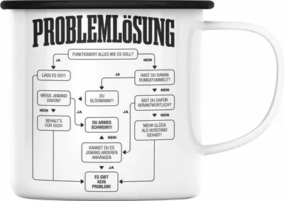 Produktbild von Trendation - Problemlösung Emaille Tasse Geschenk für Männer Sprüche Geschenkidee Ingenieur Phsyiker Mathematiker (Schwarz)