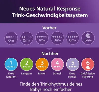 Immagine prodotto di Philips AVENT Natural Response SCD838 Set regalo per neonati