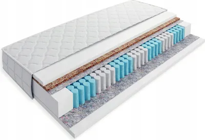 A cross-section of a mattress showing its internal layers.