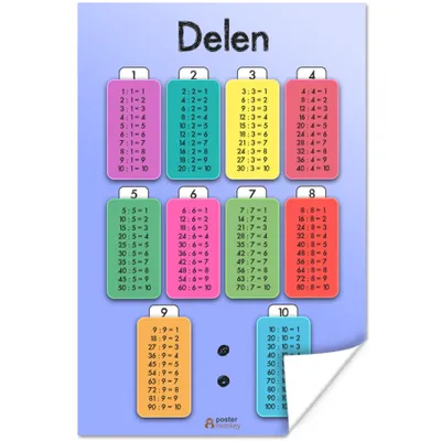 Produktbild von MuchoWow® Poster Kinderzimmer - Teile - Poster - Jungen - Mädchen - Kinder - Kinder 80x120 cm - Papierdruck