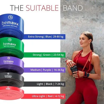 Productafbeelding van Famanu Fitnessband - Weerstandsband voor kracht en flexibiliteit