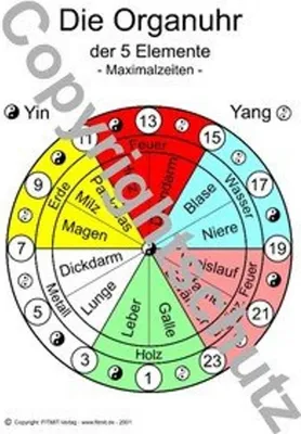 Produktbild von Organuhr