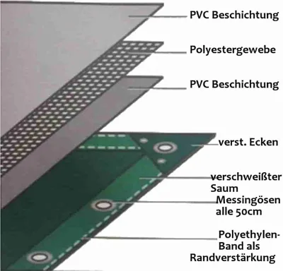 Obrázok produktu pre biela plachta z PVC 650 g/m² 5 x 8 m (40 m²)