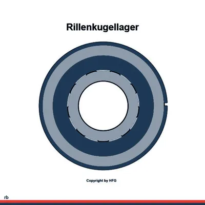 Produktbild von Rillenkugellager 6207 -ZZNR5K Innen- 35 mm Auen- 72 mm Breite17 mm