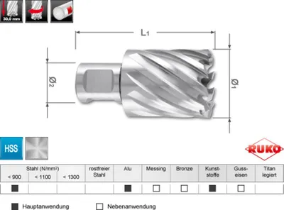 Produktbild von RUKO Kernbohrer HSS mit Weldonschaft (3/4"). Ø 22 mm, Schnitttiefe 30 mm