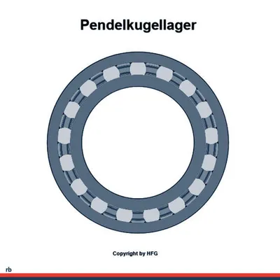 Produktbild von Pendelkugellager 1220 ID 100mm AD 180mm Breite34mm SKF