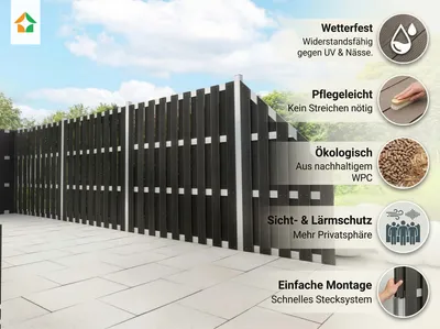 Produktbild von WPC-Sichtschutzzaun CARMENO - 4x Element + 5x Pfosten - Schwarz