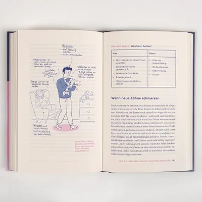 Image de Das Schlafbuch für die ganze Familie