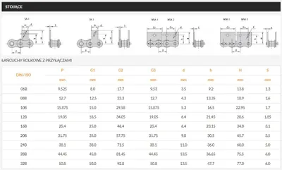 Obrázek produktu pro Řetěz 10B-1 (5/8 palce) s připojením (hřídel) Wk2 – Ozdowski