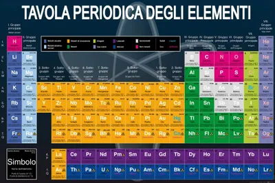 XXL Poster Periodensystem der Elemente 120x80 cm