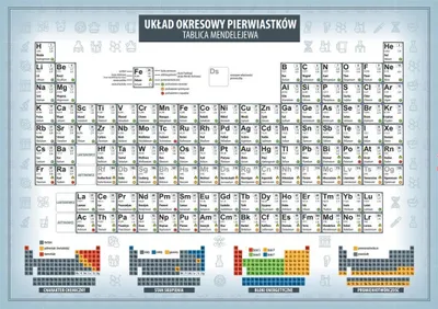 Immagine prodotto di Tavola Periodica Degli Elementi