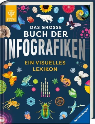 Obrázok produktu pre Das große Buch der Infografiken