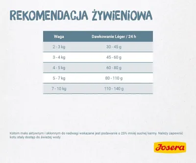 Obrázek produktu pro Josera LÉGER, Dospělý jedinec, Drůbež, 10 kg