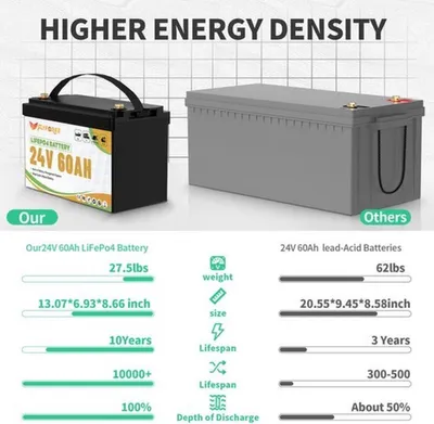 Immagine prodotto di Batteria al litio da 24V 60Ah - Accumulatore LiFePO4 - per camper e impianti solari off-grid