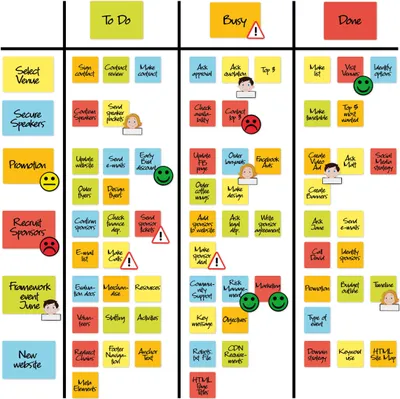 Produktbild von 2DOBOARD Scrum und Kanban Board Set für Whiteboard - 127 Teile - Beschreibbare Magnete, Magnetlinien, Avatar-, Gefahren- und Smiley Magnete - Scrum Magnete zum Beschriften - Basic Set 127 Teile
