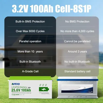 Image de Batterie LiFePO₄, capacité de 100 Ah, durée de vie de plus de 6 000 cycles, 25,6 V, 100 Ah