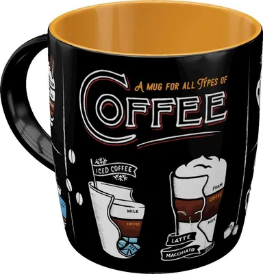 Produktbild von Nostalgic-Art - Kaffeetasse - Coffee & Chocolate - All Types of Coffee
