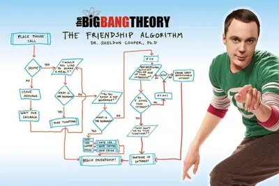 Image de The Big Bang Theory - Friendship - 61x91,5cm - Affiche Poster