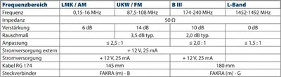 Produktbild von Blaupunkt DAB-A-p Dachantenne