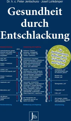 Produktbild von Gesundheit durch Entschlackung