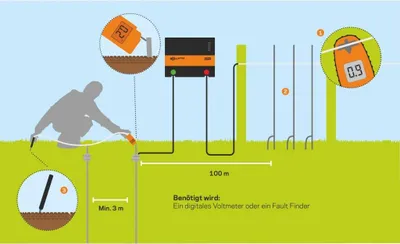 Produktbild von Pulsara Erdstab/Erdpfahl - 1 m + Erdungsklemme