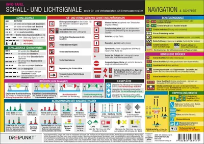 Image de Info-Tafel-Set Schall- und Lichtsignale (Binnen)