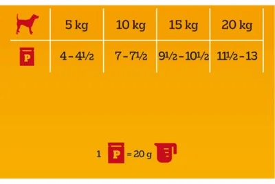 Productafbeelding van Pedigree natvoer voor honden, groenten in gelei, 4 smaken, 80 porties van 100 gram