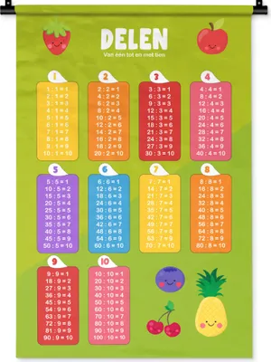 Produktbild von MuchoWow® Wandteppich Wandbehang Kinderzimmer - Pädagogisch - Teile - Mädchen - Kinder - Kinder - Kinder 60x90 cm Tapisserie Dekoration Wandtuch - Foto-Teppich - Abwaschbar
