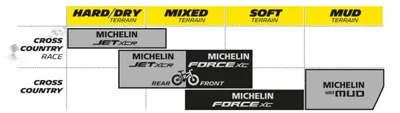Produktbild von MICHELIN Reifen 29X2.10 (54-622) Force Xc Tl Ready