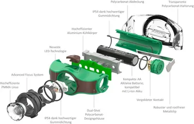 Immagine prodotto di Ledlenser MH4 Lampada frontale a LED, molto luminosa, 400 lumen, 35 ore di autonomia, a batteria, nera, batterie incluse