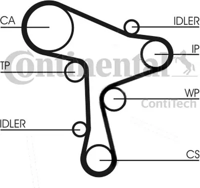 Image de engrenages, jeu de courroies de distribution