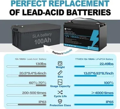 Produktbild von Lithium-Batterie 12V 100Ah - LiFePO4-Akku - 1280 Wh, leicht, ideal für Wohnmobile und Schiffe