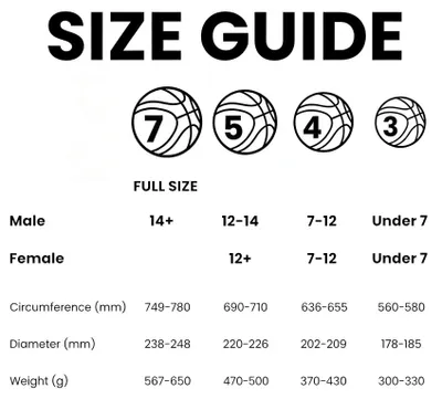 Imagen del producto de Balones de baloncesto, tallas 5 y 7, mini balón de baloncesto para niños, apto para uso en interiores y exteriores, color verde