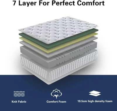 A diagram showing the 7 layers of a mattress, with icons and text describing some of the materials at the bottom.