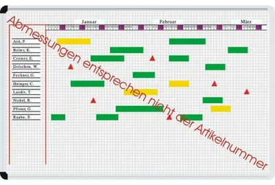 Produktbild von Patientenbelegung Magnettafel-Set 700x490mm für 4 Stationen/120 Patienten