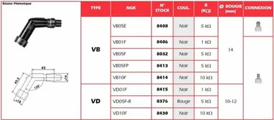 Produktbild von NGK Zündkerzenstecker 8413 7/8mm 14mm Phenol