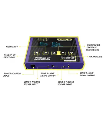 Produktbild von Digitaler Beleuchtungscontroller für Grow Room, 2 Kanäle, 400 Vorschaltgeräte, 125x80x25 mm