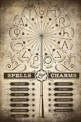 Produktbild von Harry Potter - Poster - Zaubersprüche + 2 St Posterleisten Alu 63 cm