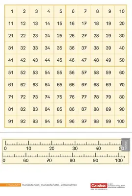 Produktbild von Einstern - Mathematik - Kartonbeilagen zu allen Ausgaben