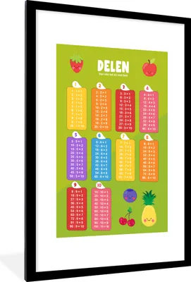 Produktbild von MuchoWow® MuchoWow® Gerahmtes Poster Kinderzimmer - Pädagogisch - Teile - Mädchen - Kinder - Kinder - Kinder 60x90 cm - Poster mit zchwarzem Bilderrahmen - Dekoration - Wandposter Wohnzimmer - Hochwer