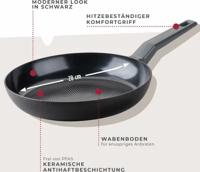 A diagram showcasing the features of a black frying pan.