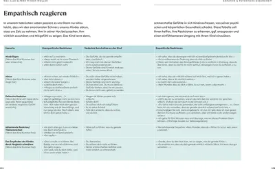 Image de Was alle Eltern wissen wollen